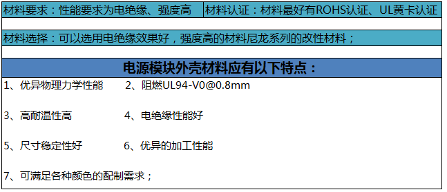 充電樁外殼共有6個部分可以用到改性工程塑料