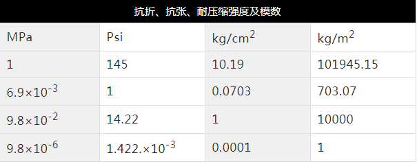 建議收藏:常用的塑料單位換算表