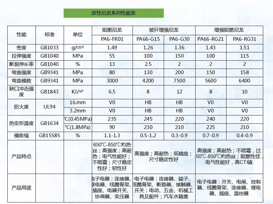 生活中的改性尼龍PA66主要用途是什么?