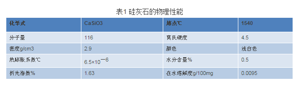 硅灰石在改性尼龍塑料制品生產(chǎn)中起著重要作用