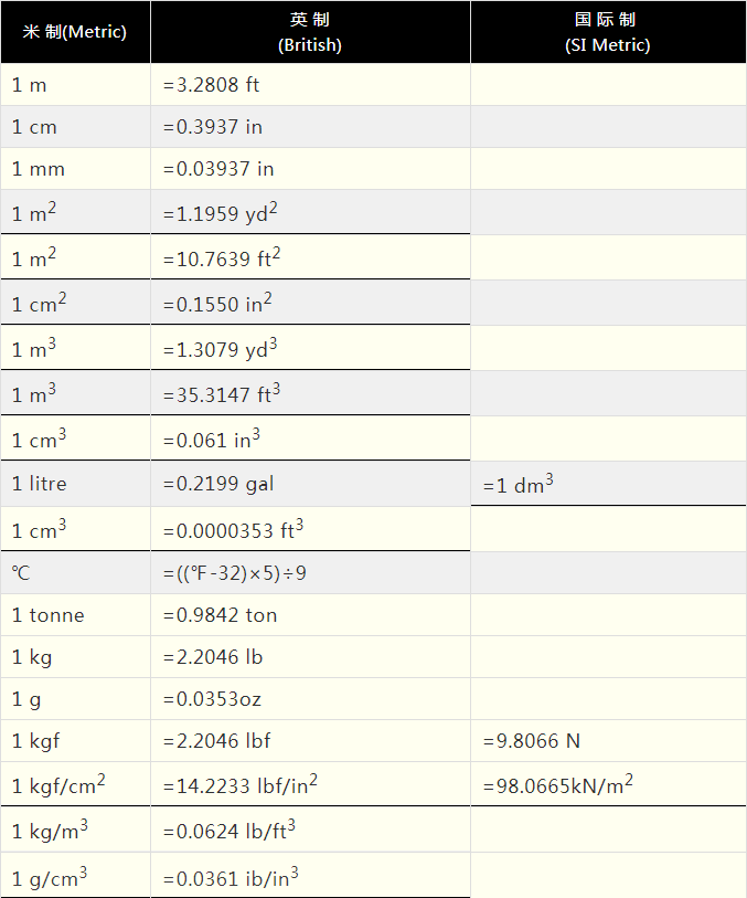 建議收藏:常用的塑料單位換算表